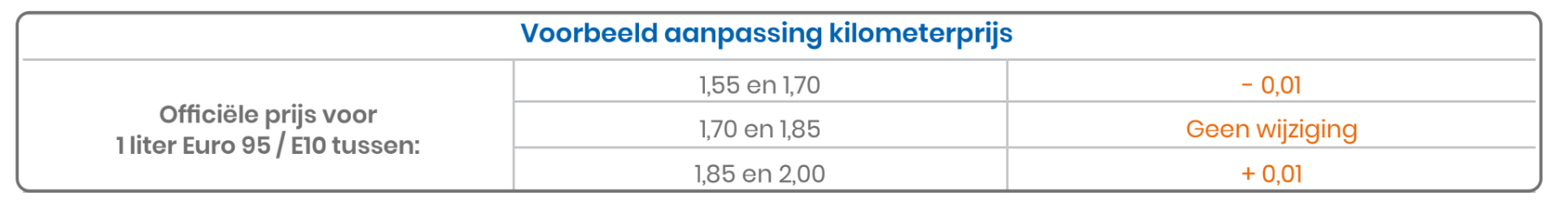 Staffel kilometerprijzen